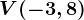 V(-3,8)