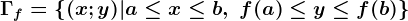 \Gamma f=\left \ (x;y)|a\leq x\leq b,\text f(a)\leq y\leq f(b) \right \