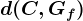 d(C, Gf)