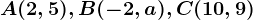 A(2,5), B(-2,a), C(10,9)