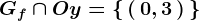 Gf\cap Oy=\left \\,\left(\,0,3\,\right )\,\right \