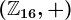 \left(\mathbbZ16,+\right)