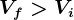 Vf> Vi