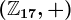 \left(\mathbbZ17,+\right)