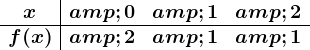 \beginarrayc|ccc x &0&1&2\\ \hline f(x) &2&1&1\endarray