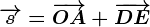 \overrightarrows=\overrightarrowOA+\overrightarrowDE