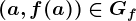(a,f(a))\in Gf