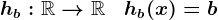 hb:\mathbbR-->\mathbbR\quad hb(x)=b