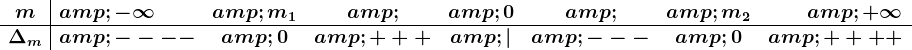 \beginarrayc|lcccccr m & -\infty&m1& &0& &m2&+\infty\\ \hline \Delta m&---- &0&+++&\vert&---&0&++++ \endarray