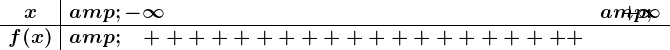 \beginarrayc|lr x & -\infty&\!\!\!\!\!\!\!\!\!+\infty\\ \hline f(x) &\;\;\;++++++++++++++++++++ \endarray
