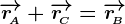 \overrightarrowr\! A +\overrightarrowr\! C =\overrightarrowr\! B 