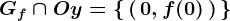 Gf\cap Oy=\left \\,\left(\,0,f(0)\,\right )\,\right \