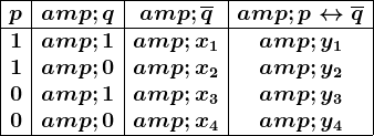 \beginarray|c|c|c|c| \hline p & q & \overlineq & p\leftrightarrow \overlineq \\ \hline 1 & 1 & x1 & y1\\ 1 & 0 & x2 & y2\\ 0 & 1 & x3 & y3\\ 0 & 0 & x4 & y4\\ \hline \endarray