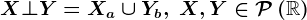 X\bot Y=Xa\cup Yb, \; X,Y\in \mathcalP\left ( \mathbbR \right )