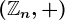(\mathbbZn,+)