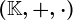 (\mathbbK,+,\cdot)