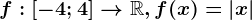 f:\left [ -4; 4 \right ]--> \mathbbR, f(x)=\left | x \right |