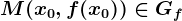 M(x0,f(x0))\in Gf