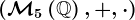(\mathcalM5\left ( \mathbbQ \right ),+,\cdot)