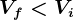 Vf< Vi