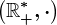 \left(\mathbbR+^*,\cdot\right)