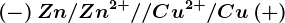 \left ( - \right )Zn/Zn^2+//Cu^2+/Cu\left ( + \right )