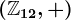 \left(\mathbbZ12,+\right)