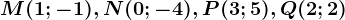M(1;-1),N(0;-4),P(3;5),Q(2;2)
