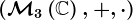 (\mathcalM3\left ( \mathbbC \right ),+,\cdot)