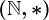 \left ( \mathbbN,* \right )