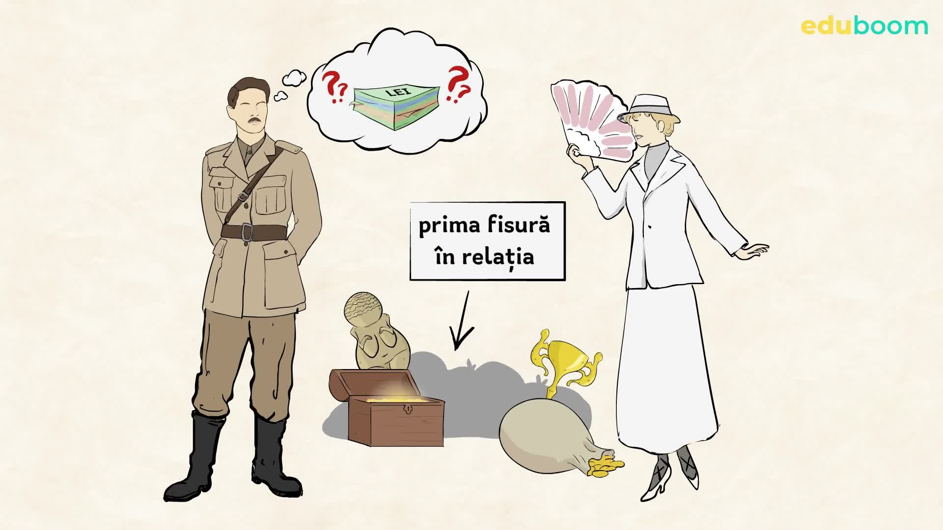 Camil Petrescu. Relația dintre două personaje în romanul subiectiv ...