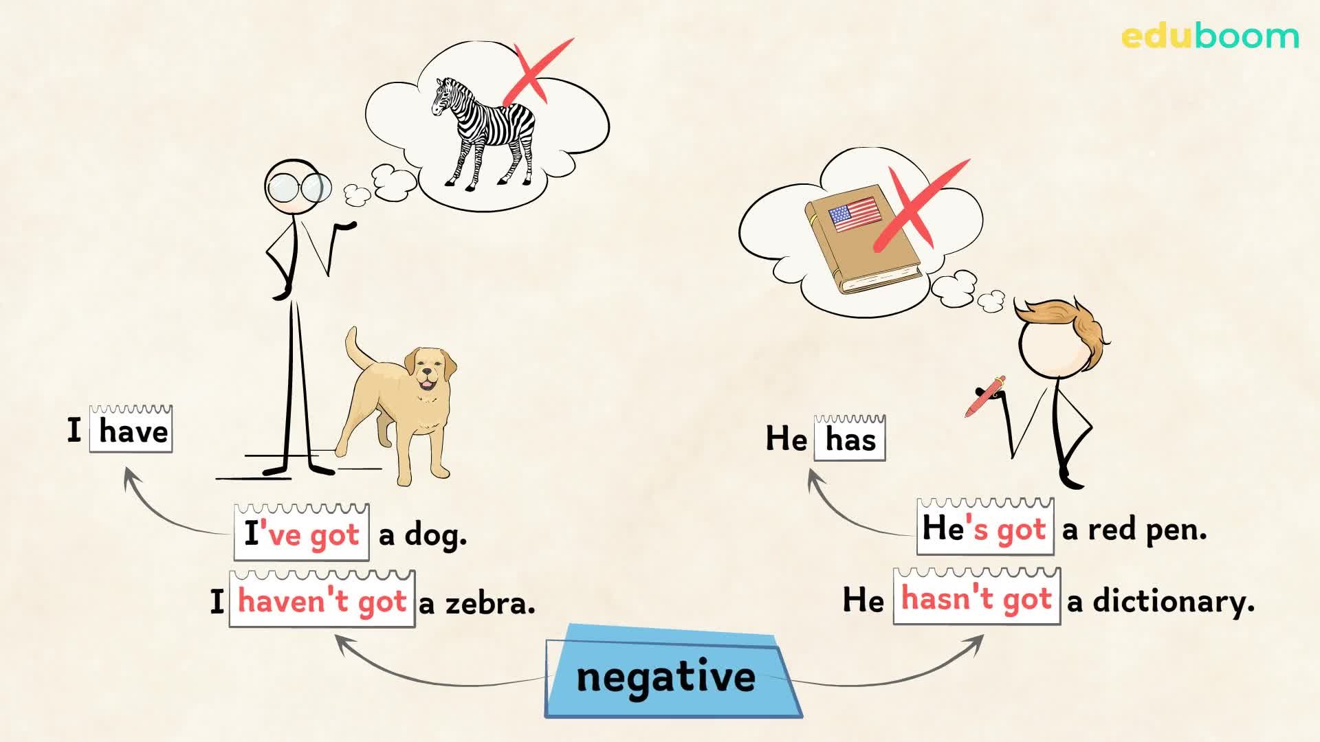The Verb Have Got Limba Englez n Englez Nivel A0