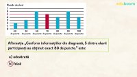 Subiect Evaluare Națională 2025. Subiectul I