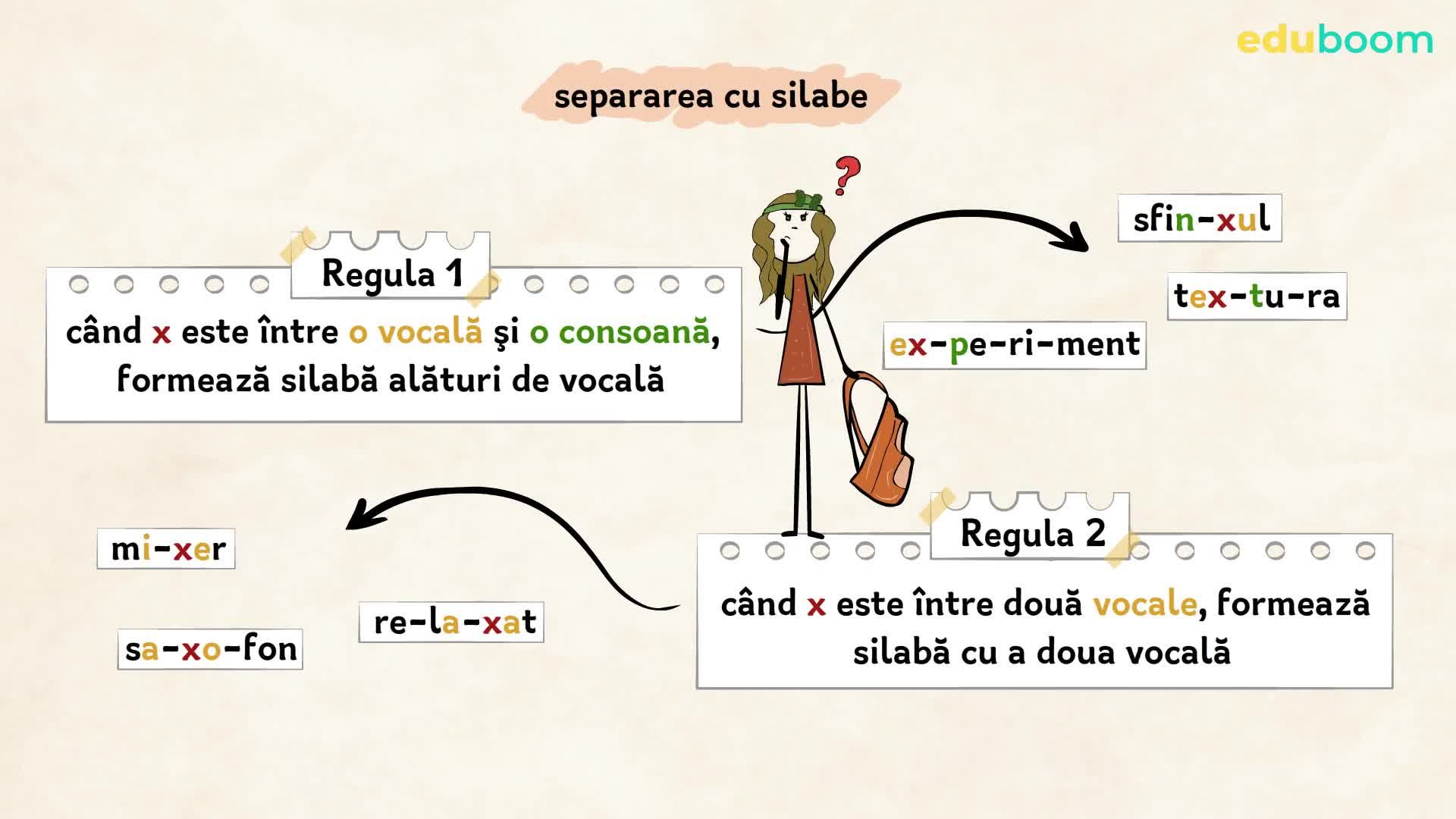 Exerci ii Aplicative Scrierea i Desp r irea n Silabe A Cuvintelor 